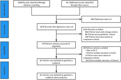 Efficacy and safety of acupuncture on sleep quality for post-stroke insomnia: a systematic review and meta-analysis